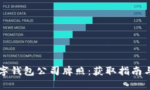 深入探讨数字钱包公司牌照：获取指南与合规性分析