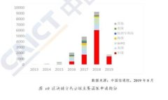 深入解析Tokenim 2.0的功能与应用