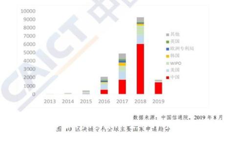 深入解析Tokenim 2.0的功能与应用