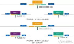 比特币放在Tokenim里的安全性分析与投资建议
