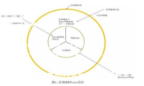   如何确保Mist钱包的安全性与加密保护 / 
 guanjianci Mist钱包, 加密货币, 钱包安全, 区块链技术 /guanjianci 

引言
随着加密货币的崛起，数字资产的管理变得越来越重要。Mist钱包作为以太坊生态系统中的一个重要工具，提供了用户管理以太坊及其智能合约的能力。然而，安全性问题如同一把双刃剑，既可为用户提供保障，也可能因不当使用而造成损失。本文将详细探讨Mist钱包的加密技术、安全性措施以及如何在使用中保护个人资产。

Mist钱包概述
Mist钱包是以太坊官方提供的一款桌面钱包软件，其界面友好，功能完善。它不仅支持以太坊的基本交易，还能与以太坊区块链上的智能合约交互。Mist钱包的设计初衷在于帮助用户更方便地管理以太坊资产，然而用户在使用时也面临着若干安全挑战。

1. Mist钱包的加密方式
Mist钱包采用了一系列加密技术来保障用户资产安全。首先，用户私钥的存储采用了高强度的加密算法。Mist钱包通过将私钥存储在本地加密的方式，确保即使在网络攻击的情况下，用户的私钥也不会被轻易窃取。
其次，Mist钱包还支持设置密码保护。一旦用户设置了密码，即使有人获得了钱包文件，若没有密码，也无法访问其中的资产。这层防护极大增加了账户的安全性。
此外，Mist钱包还配备了二次验证机制，用户在进行大额交易时，系统会要求进行二次确认，以降低出错的风险。总之，Mist钱包通过多重加密手段，力求为用户提供最安全的交易环境。

2. 如何提高Mist钱包的安全性
尽管Mist钱包提供了多重加密保护，但用户仍需采取额外措施来增强钱包的安全性。首先，用户应定期备份钱包文件，并将备份存储在安全的地方。这样，若出现系统故障或设备丢失，用户仍然能够恢复资金。
其次，用户应保持安全意识，避免在不安全的网络环境下进行交易。例如，在公共Wi-Fi环境中进行交易时，极易受到黑客攻击。用户应尽量选择安全、稳定的网络进行操作。

3. Mist钱包常见的安全问题
Mist钱包在使用中可能面临多种安全问题，包括但不限于网络钓鱼、恶意软件攻击等。网络钓鱼是一种常见的攻击手段，黑客通过伪造网站获取用户私钥。为此，用户应确保始终访问官方渠道，防止在可疑网站输入个人信息。
另一方面，恶意软件攻击则主要通过用户下载不明来源的软件来实施。用户在安装软件时，应选择可信的下载来源，并定期更新防病毒软件，以保护设备免受侵害。

4. 总结与建议
在数字货币日益普及的今天，确保Mist钱包的加密保护显得尤为重要。用户不仅应了解钱包本身的加密特性，还应掌握网络安全的相关知识，确保资产的安全。通过定期备份、设置强密码和保持警惕，用户可以显著降低资产被盗的风险。
加密货币的未来在于技术的进步和用户的安全意识提升。随着 区块链技术的不断发展，钱包的安全性也将持续改善。希望每位关注加密货币的用户都能正确识别安全风险，并采取必要的措施保护自己的资产。

常见问题解答
1. Mist钱包如何导入和导出私钥？
导入和导出私钥是管理Mist钱包的重要环节。用户在需要转移资产时，必须了解私钥的使用方法。首先，在Mist钱包界面中找到合适的选项，选择导出私钥。系统将要求用户输入密码进行确认，确保导出过程中的安全性。
导出的私钥通常是以字符串形式呈现，用户务必要将其存放在安全的位置，切忌与他人分享。若要导入私钥，只需在钱包的设置中选择导入选项，输入私钥并确认即可。导入成功后，相应的资产将显示在账户中。
在处理私钥时，用户应始终保持高度警惕，确保不在他人面前展示，且避免在不安全的网络环境下进行相关操作。

2. Mist钱包是否支持硬件钱包？
Mist钱包本身并不直接支持硬件钱包，但用户可以通过将Mist钱包与硬件钱包结合使用来提升安全性。硬件钱包是一种以物理设备形式保存私钥的解决方案，能够有效防止黑客攻击。
要将Mist钱包与硬件钱包结合使用，用户可以将Mist进行设置，使其与硬件钱包相互连接。这种方法使用户在生成和存储私钥时，更加安全。虽然这种配置增加了操作的复杂性，但在金钱安全方面，值得进行尝试。

3. 如果我遗失了Mist钱包的访问密码，该如何找回？
若用户遗失Mist钱包的访问密码，那么找回资金的难度将大大增加。一般情况下，Mist钱包没有内置的密码找回功能，因此备份密钥文件由至关重要。
总结来说，用户在使用Mist钱包时，务必要妥善保管访问密码，且尽量备份相关的加密信息。通常，提前记录密码并存放在安全处，是有效避免遗失问题的最好策略。

4. 在Mist钱包中如何实现跨区块链资产的管理？
Mist钱包主要是为以太坊生态系统设计的，然而，随着跨链解决方案的出现，用户可以通过一些工具实现跨区块链资产的管理。用户可以借助去中心化的交易所（DEX）进行资产交换，将不同区块链上的资产实现互通。
同时，越来越多的第三方服务也在逐渐支持跨链资产管理，用户可以通过API提供的服务方便地进行跨平台操作。了解这些技术和工具的使用，将会为Mist钱包的用户带来更多便利。

结论
Mist钱包是一个十分强大的工具，可以帮助用户在以太坊区块链上安全地管理其资产。然而，用户必须对钱包的加密特性与安全措施有清晰认识。本文通过对Mist钱包加密保护的分析、常见问题的解答，旨在提升用户的安全意识，使他们能够更好地管理和保护自己的数字资产。