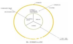 如何取消未打包的TokenIM交易？详尽指南及常见问