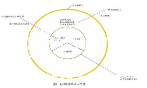   如何将币安全地存入Tokenim平台？ / 
 guanjianci Tokenim, 加密货币, 存币方法, 数字资产 /guanjianci 

引言
随着加密货币的快速发展，越来越多的人选择将自己的数字资产存入各种交易平台。Tokenim因其用户友好的界面和安全性受到广大用户的青睐。如果你正在考虑将币存入Tokenim，本文将为你提供详细的信息和指导。

Tokenim简介
Tokenim是一个新兴的加密货币交易平台，旨在为用户提供安全、高效的交易环境。无论你是新手还是经验丰富的交易者，Tokenim都提供了一系列功能来满足不同用户的需求。从基础的币种交易到高级的投资工具，Tokenim努力为用户创造一个全面的交易体验。

币如何存入Tokenim
在将币存入Tokenim之前，你需要先注册一个账户并完成身份验证。以下是详细的步骤：
ol
listrong注册账户：/strong访问Tokenim官网，点击“注册”按钮，填写相关信息并设置一个安全的密码。/li
listrong身份验证：/strong为了确保安全，平台通常会要求用户进行身份验证。按照系统提示上传你的身份证明材料。/li
listrong安装数字钱包：/strong在将币存入Tokenim之前，你需要一个数字钱包来接收和存储你的币。/li
listrong获取存款地址：/strong登录Tokenim账户，进入“钱包”页面。在你准备存入的币种旁，点击“充值”按钮，系统将生成一个唯一的存款地址。/li
listrong转账币种：/strong从你的数字钱包中，选择你想要存入的币种，输入Tokenim提供的存款地址，并确认金额。/li
listrong确认转账：/strong完成转账后，耐心等待交易确认。一般来说，转账需要一定的时间来被区块链确认。/li
listrong检查余额：/strong一旦交易确认，你就可以在Tokenim账户中看到你的余额更新了。/li
/ol

常见问题解答

1. Tokenim支持哪些币种的存入？
Tokenim支持多种主流的加密货币和代币，包括比特币（BTC）、以太坊（ETH）、波场（TRX）等。随着平台的发展，支持的币种数量也在不断增加，用户可以在官方网站上查看最新的支持币种列表。
另外，平台会定期进行数字资产的更新，对于新兴的和有潜力的币种，Tokenim可能会选择进行上线。用户可以关注官方公告，及时了解最新的币种信息。
在存入币种时，确保你选择的币种是Tokenim支持的，防止因发送不支持的币种而导致资金损失。

2. 存入Tokenim的币会有手续费吗？
存入Tokenim的币种通常会涉及一部分手续费，这主要取决于选择的币种和当前网络的拥堵情况。Tokenim本身在存款方面不会收取额外的费用，但转账过程中的网络手续费由区块链网络设定。
例如，在进行比特币转账时，用户需支付矿工费用，而这部分费用计算依据网络流量，而非Tokenim自身征收。平台会在存款页面显示当前的手续费信息，因此用户在转账前务必提前了解。
总之，在决定存入金额时，要考虑手续费的影响，以确保你的资金能够安全到达，并被及时计入你的Tokenim账户中。

3. 如果币存入Tokenim后未到账怎么办？
如果你在Tokenim存入币后未见到账，首先不要惊慌。在区块链世界中，造成延迟的原因有很多。首先确认转账是否成功并查看你的数字钱包交易记录，以确保交易已在区块链上被确认。
你可以通过交易ID（TXID）在各大区块链浏览器中查询交易状态。如果交易已经被确认但Tokenim账户中未更新余额，建议你联系Tokenim客服，他们会协助你解决问题。
在联系支持团队时，确保提供相关的信息，包括交易ID、存款金额和币种等，这将帮助他们快速定位问题并为你提供帮助。

4. 如何保障在Tokenim存币的安全性？
保障币在Tokenim的安全性至关重要。平台为用户提供了一系列的安全措施，包括双重身份验证（2FA）、加密技术和冷存储等。
使用双重身份验证可以大大降低账户被盗的风险，用户在登录和进行大额交易时都需输入额外的安全码。此外，用户还应定期更换密码，并使用强密码组合，避免使用易猜测的密码。
Tokenim还采用冷存储技术，将大部分用户的数字资产存储在离线环境中，以防止黑客攻击。即使有潜在风险，用户的资产也能得到有效保护。
最后，用户应当自身增强安全意识，不要将账户的登录信息与他人分享，不在公共网络环境下交易，保持对网络诈骗的警惕。

总结
在Tokenim存入币是一项简单的操作，但安全性和正确性是不可忽视的。通过遵循本文提供的具体步骤和考虑常见问题的应对策略，用户能够更安心地进行加密货币交易。希望每位投资者都能在Tokenim平台上实现他们的资产增值目标。