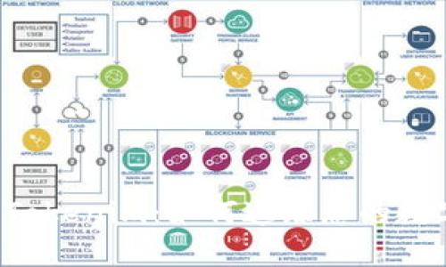 以太坊钱包Tokenim：如何追踪您的数字货币去向?