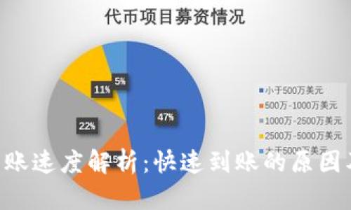 Tokenim到账速度解析：快速到账的原因及用户体验
