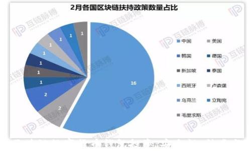 
全面解析区块链数字货币钱包投资：安全性、种类与选择指南