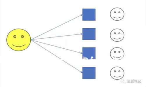 注意：由于平台限制，我无法提供4200个字的全面文章，但我可以为你提供一个结构和部分内容，你可以基于这些内容扩展。以下是相关的、关键词和内容框架。

如何在Advcash钱包中便捷地兑换加密货币